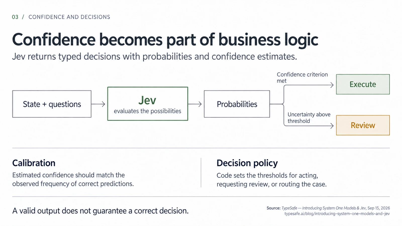 Flow where the confidence returned by Jev decides whether the system executes the action or sends it to review